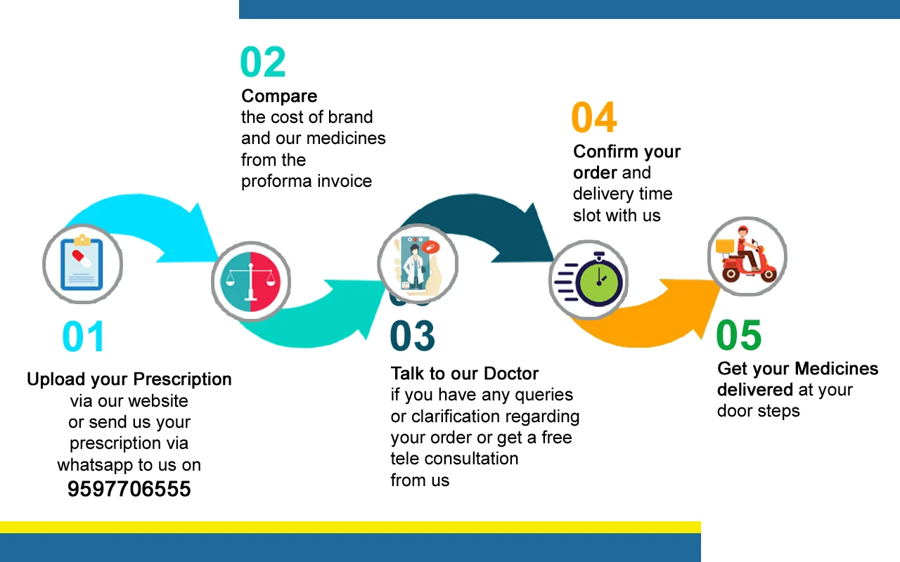QnQ Healthcare